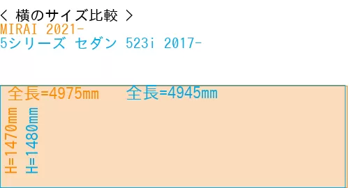 #MIRAI 2021- + 5シリーズ セダン 523i 2017-